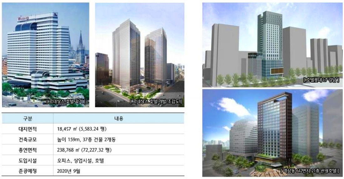 강남 루덴스 테헤란로2지구