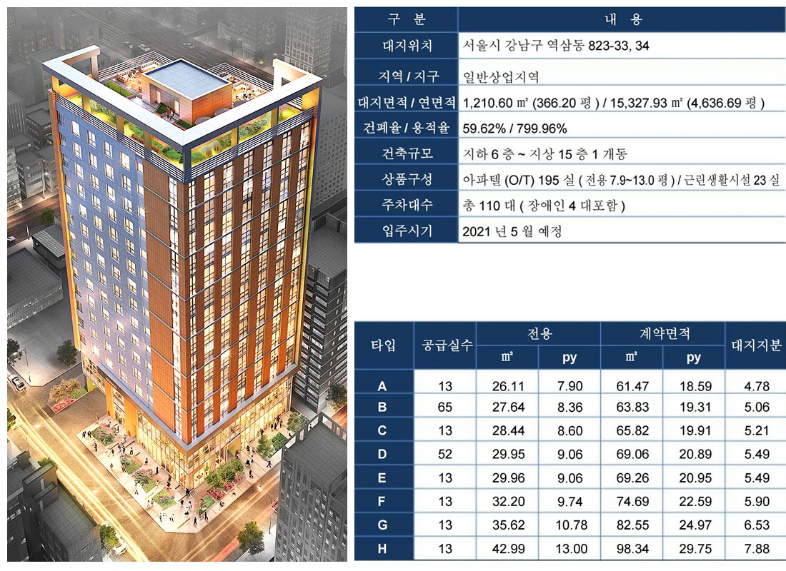 강남 루덴스 사업개요