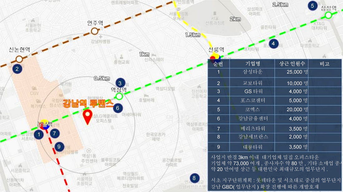 강남 루덴스 입지