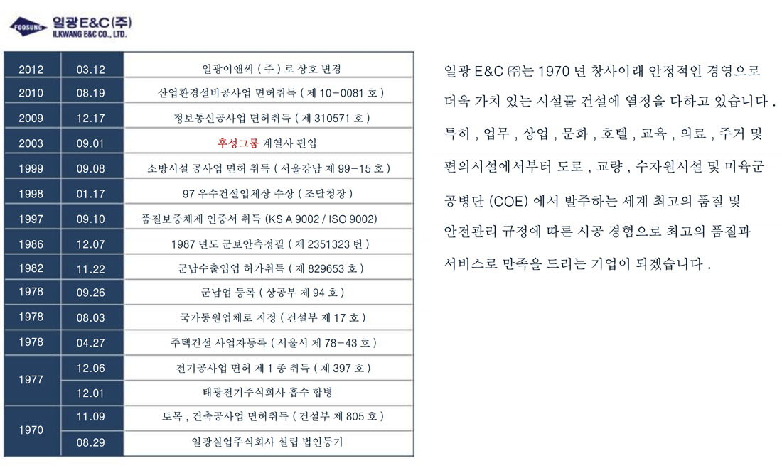 강남 루덴스 일광E&C 연혁